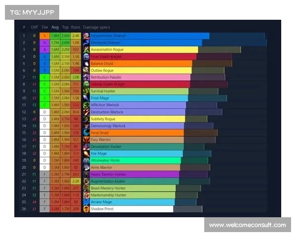 魔兽世界战士：中心输出，高伤害怪物等级