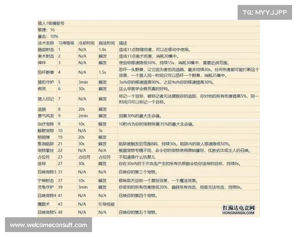 魔兽世界新手技能点快速学习指南